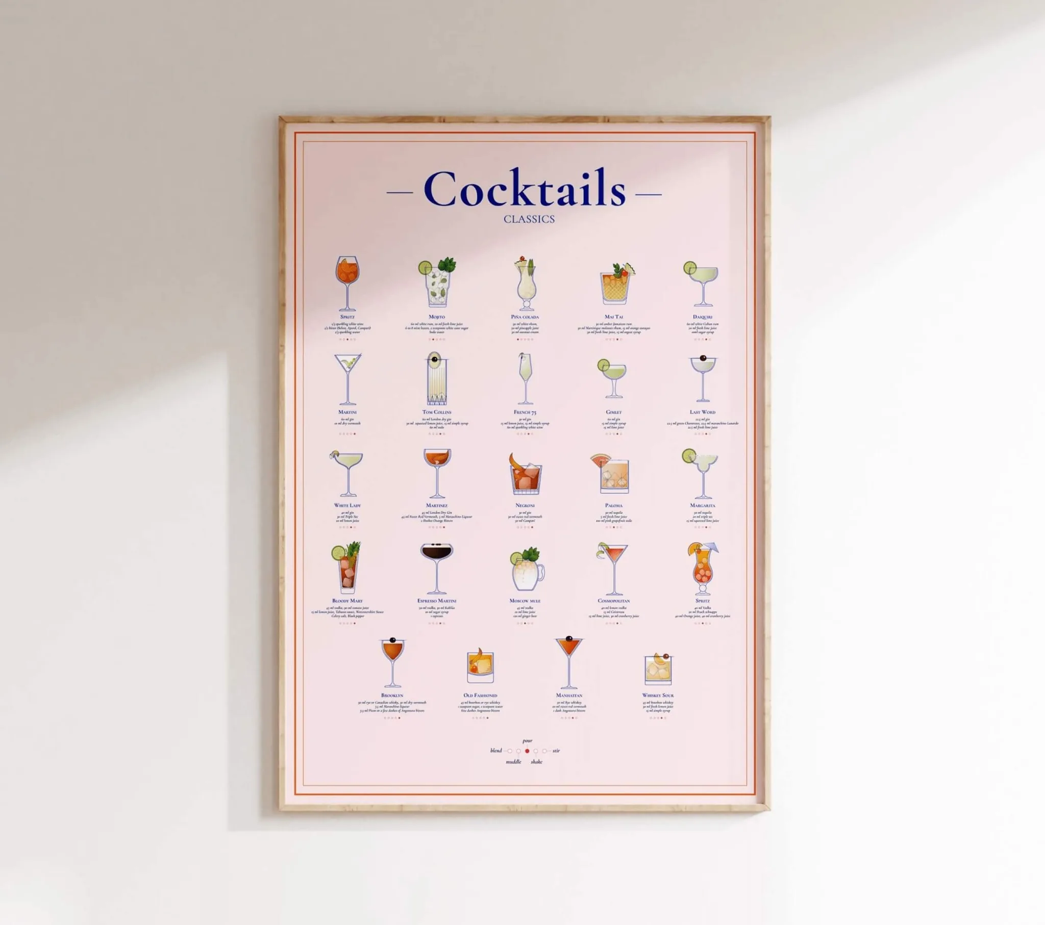 Illustrated poster of classic cocktail taxonomies