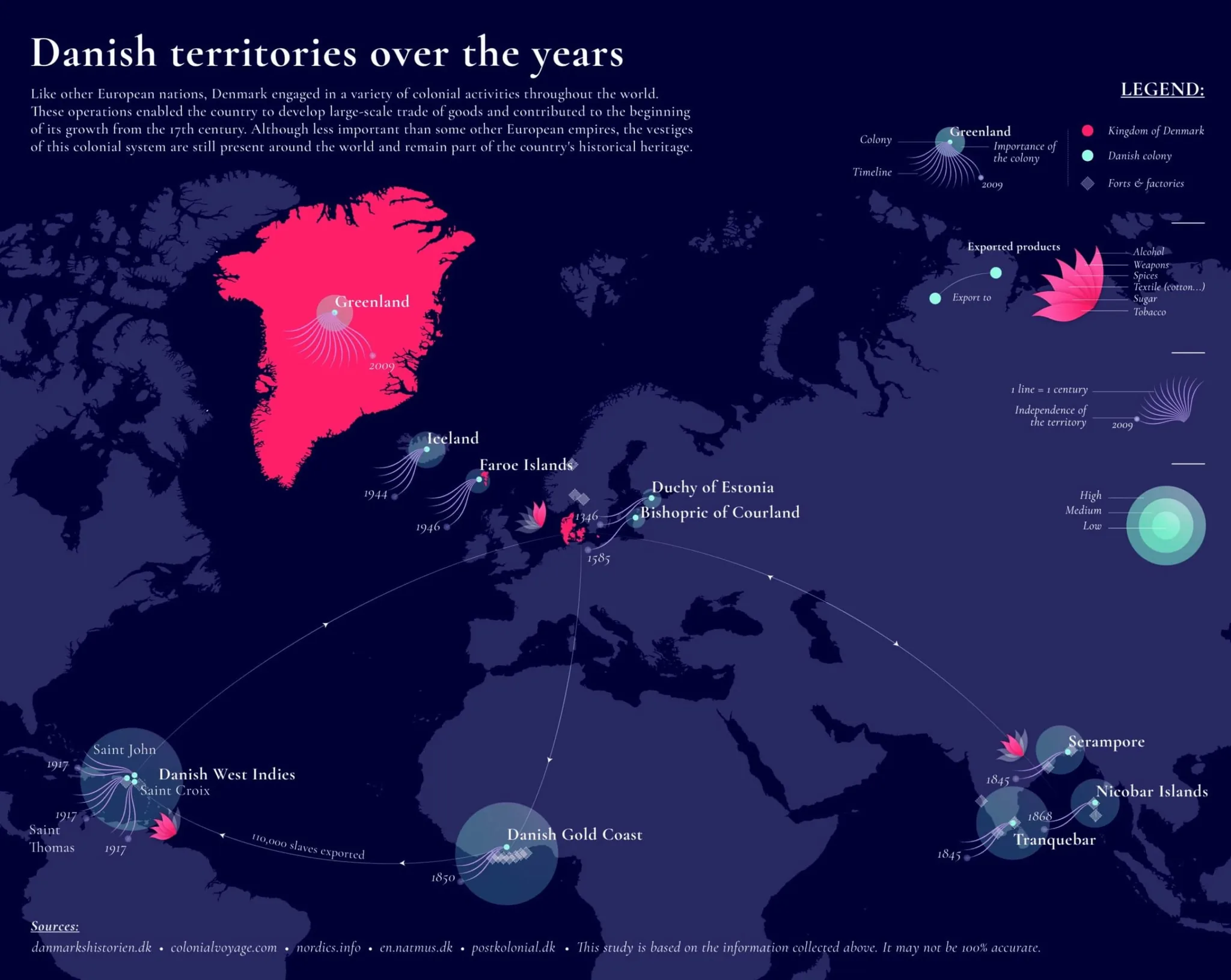 Map visualization of Denmark’s historical colonial territories