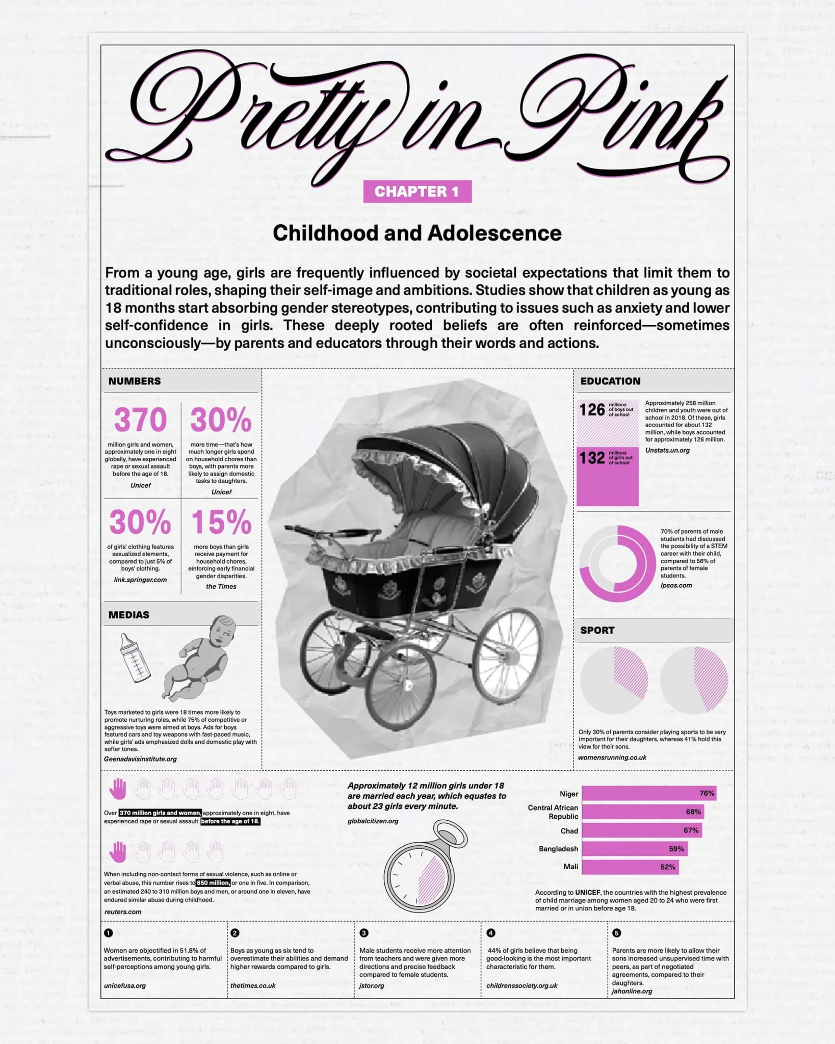 Editorial report visualizing gender inequality across different life stages