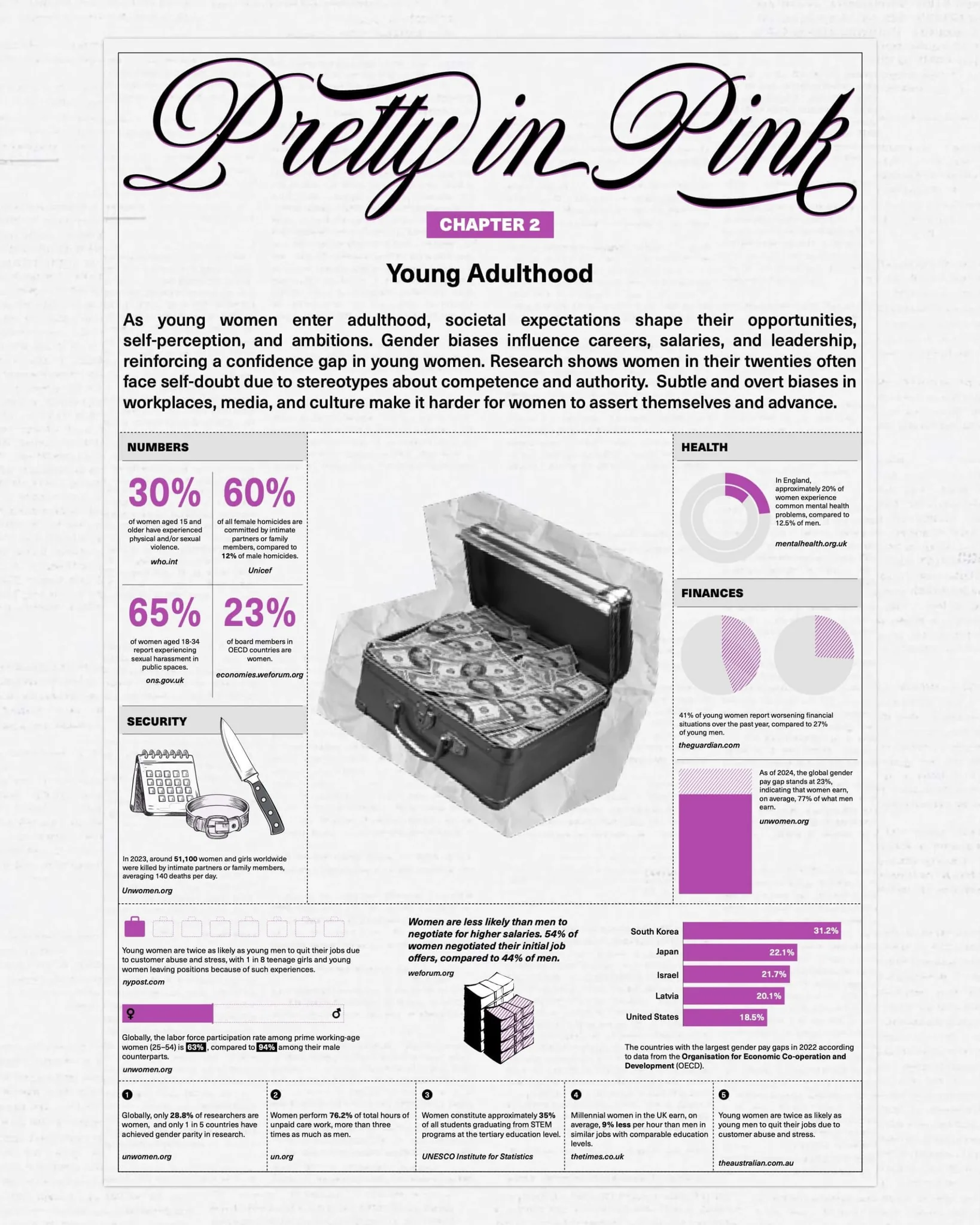 Editorial report on gender inequality, spread 2 of 4