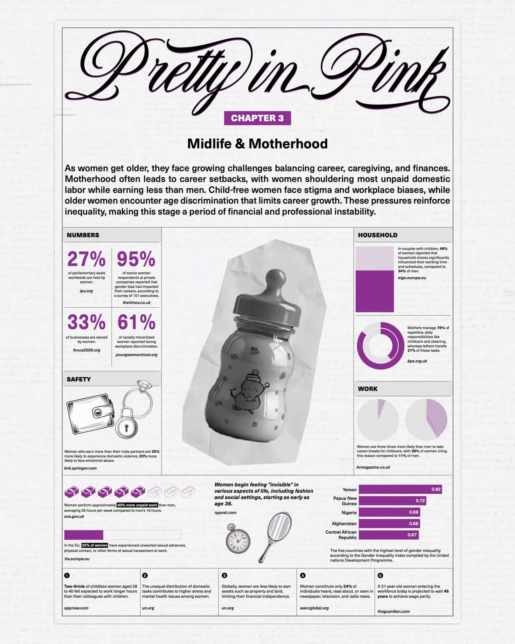 Editorial report on gender inequality, spread 3 of 4