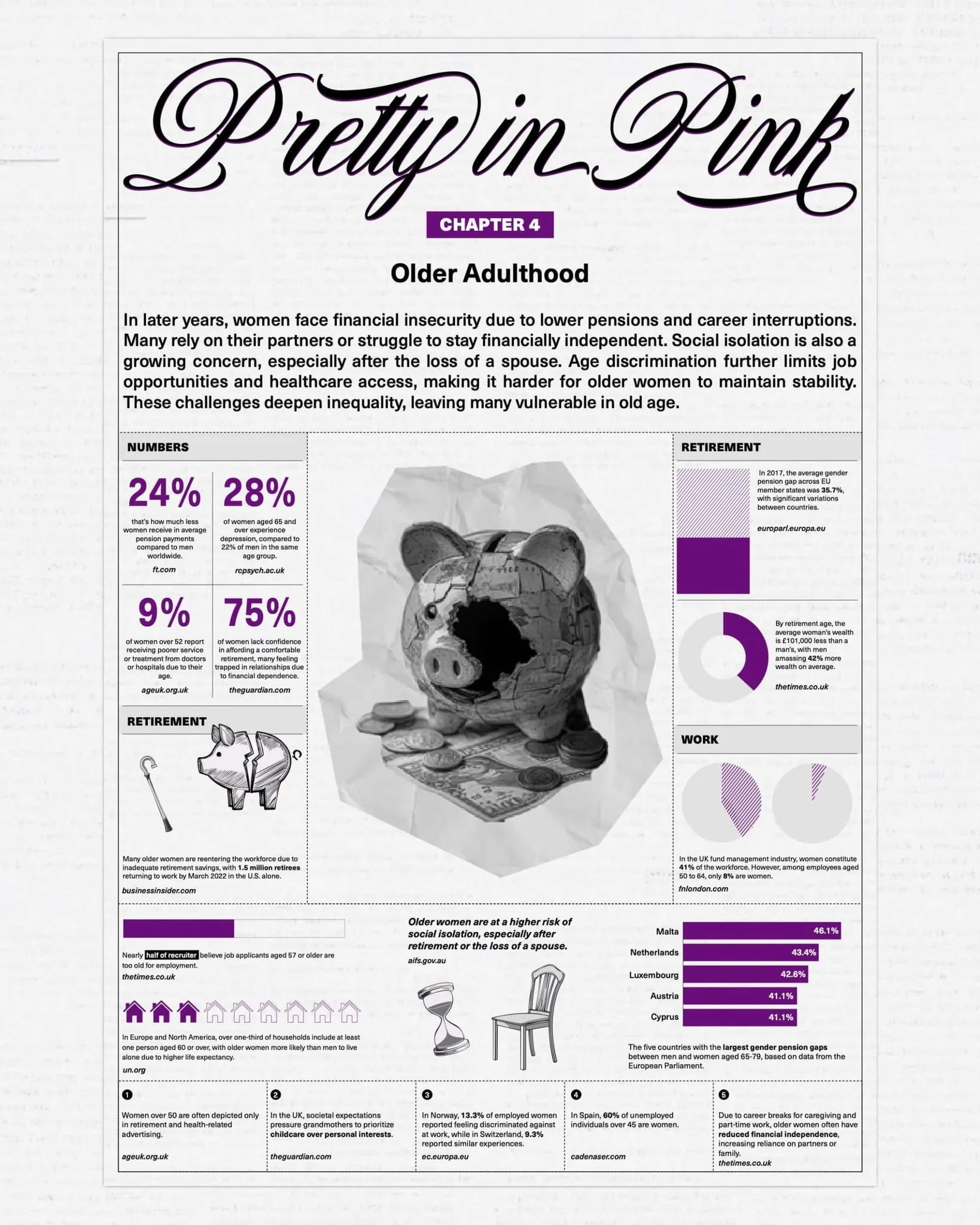 Editorial report on gender inequality, spread 4 of 4