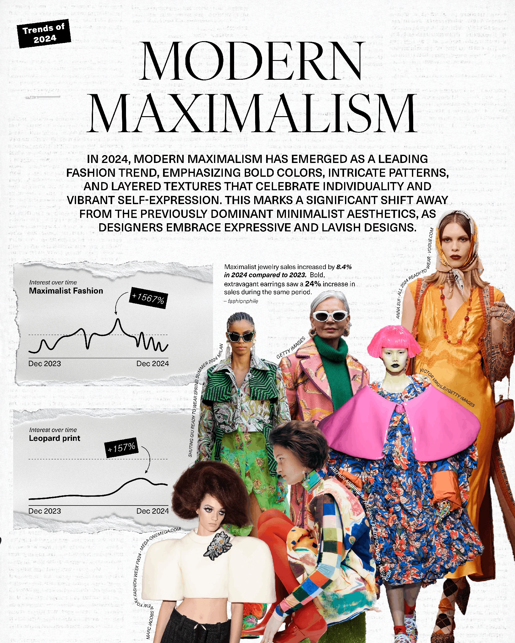 Fashion trends data visualization, chart 3 of 7