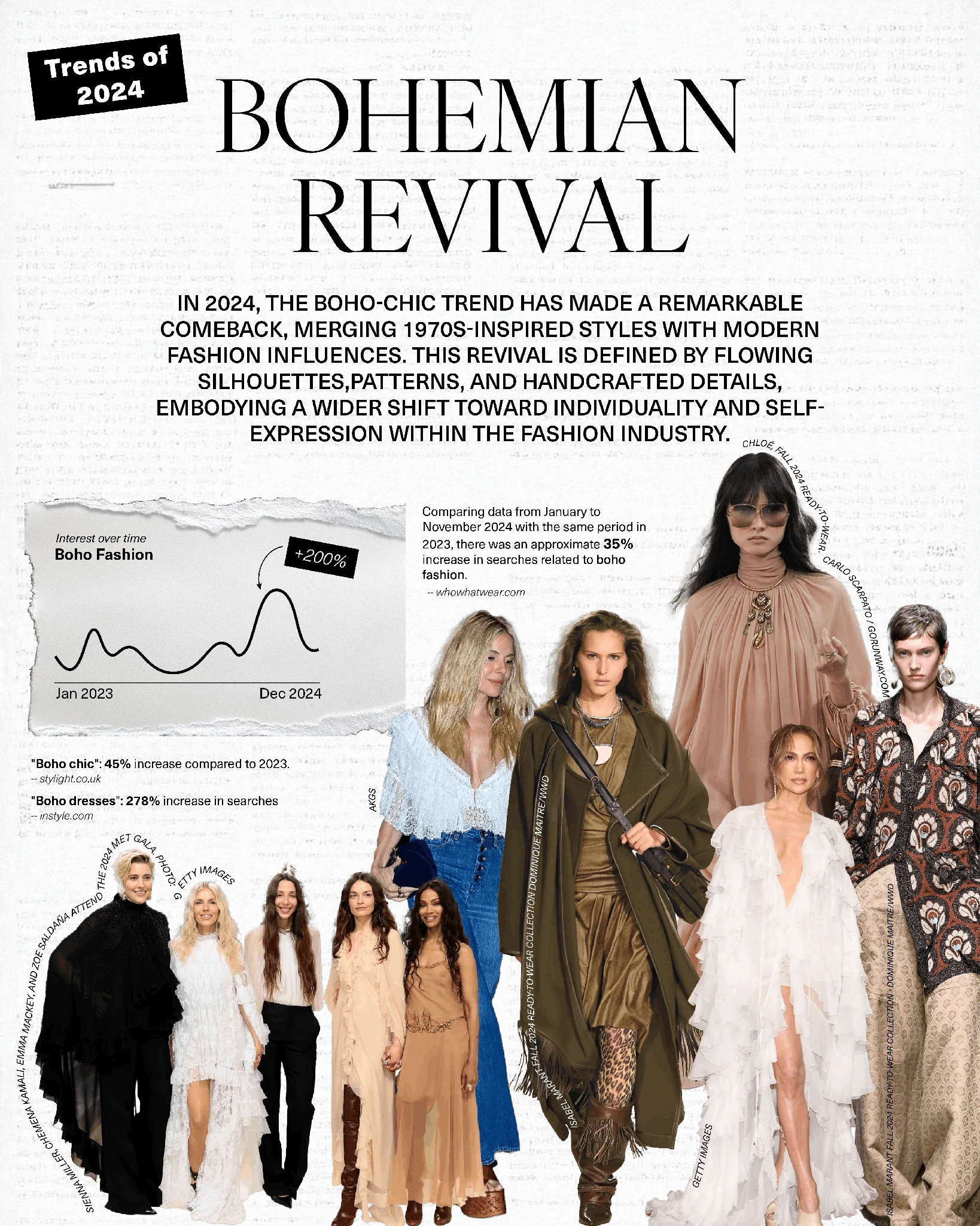 Fashion trends data visualization, chart 4 of 7