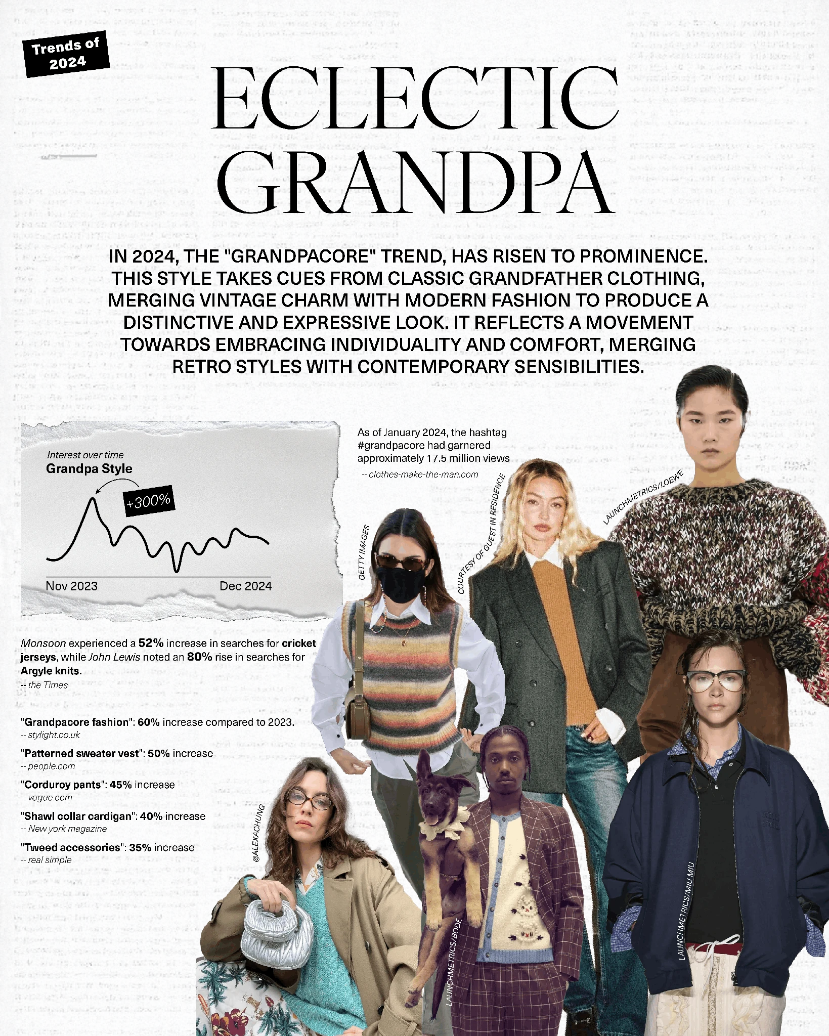 Fashion trends data visualization, chart 5 of 7