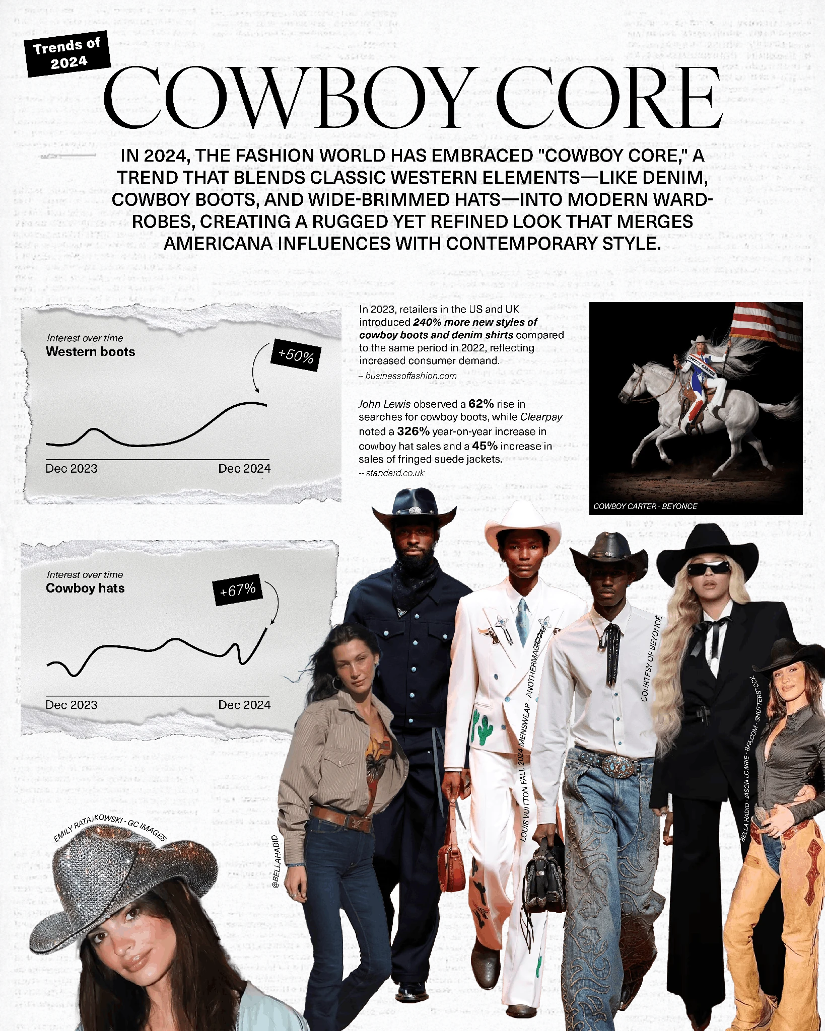Data visualization tracking fashion trends through search, retail, and runway data