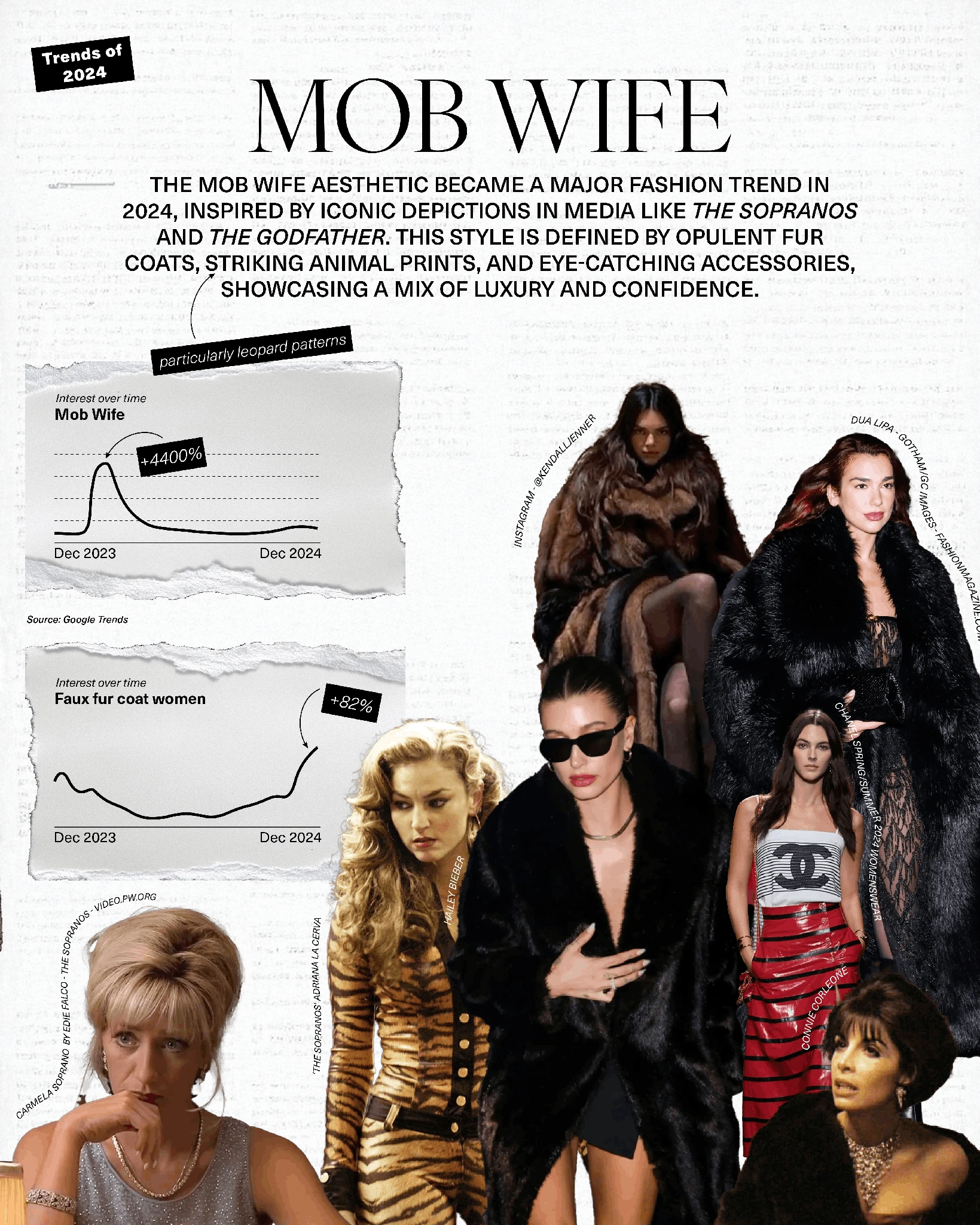 Fashion trends data visualization, chart 2 of 7